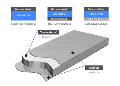 Chapa de aluminio para automóviles